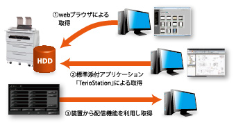 Scan 配信型