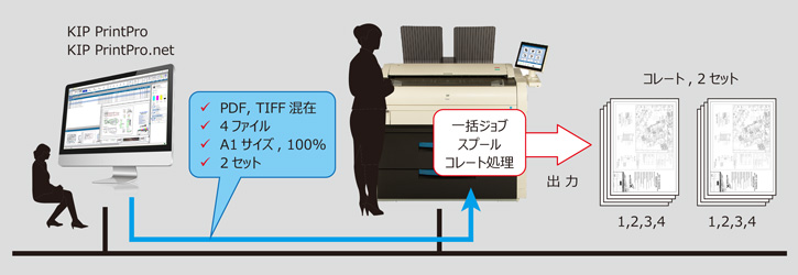 PrintPro/PrintPro.net フロー図