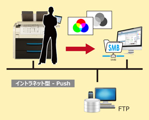 Scan to SMB