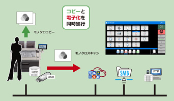 コピー データフロー図