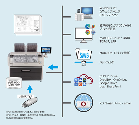 ネットワークプリンター