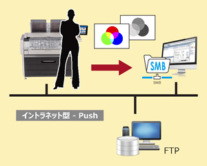 Scan to SMB